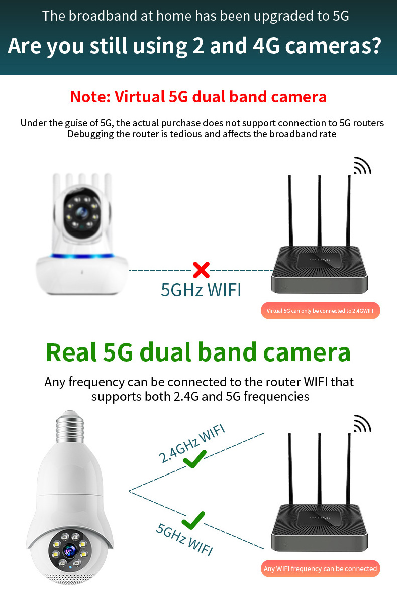 VESAFE B9 Wifi Dual Band Bulb IP Camera Light 360 Degree Panoramic 1080P Lamp Holder Home Security Night Vision Network Cameras