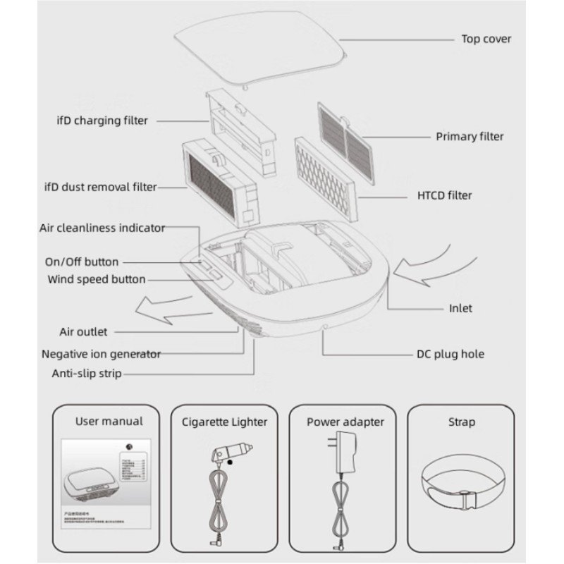 Portable Car Air Cleaner  Effective Remover Vehicle Power Supply with HEPA Filter air purifier