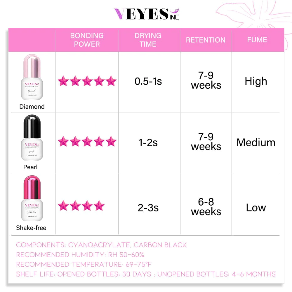 VEYES S+ Glue Lash Waterproof And Oil Proof 1 Second Eyelash Glue Eyelash Extension Clear Adhesive