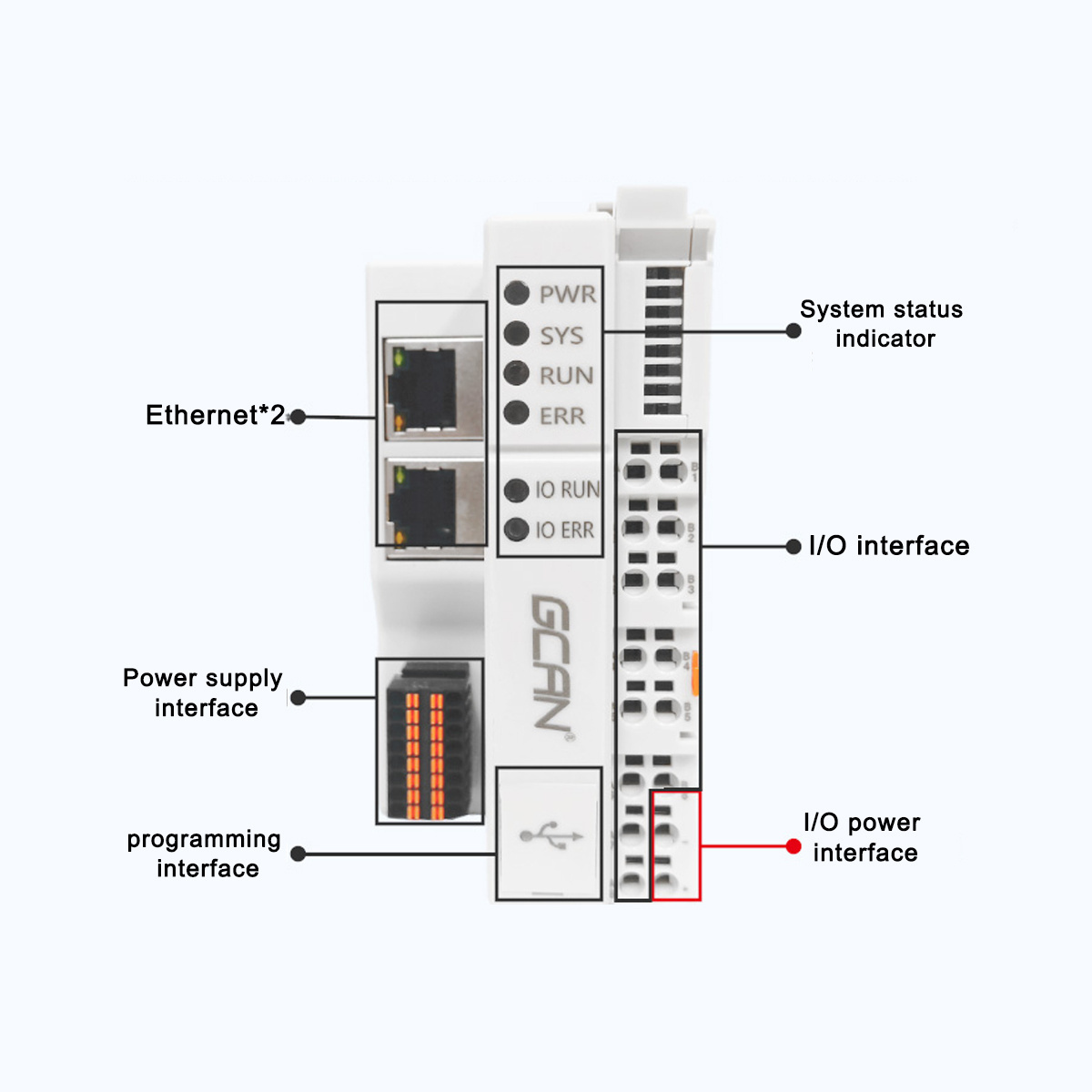 High Quality PLC Programmable Logic Controller Integrated with CAN Bus Control Function