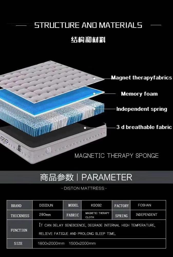 2020 Hotel Best Price Quality Sleep Well Bed Gel Memory Foam Mattress/spring mattress/bed mattress