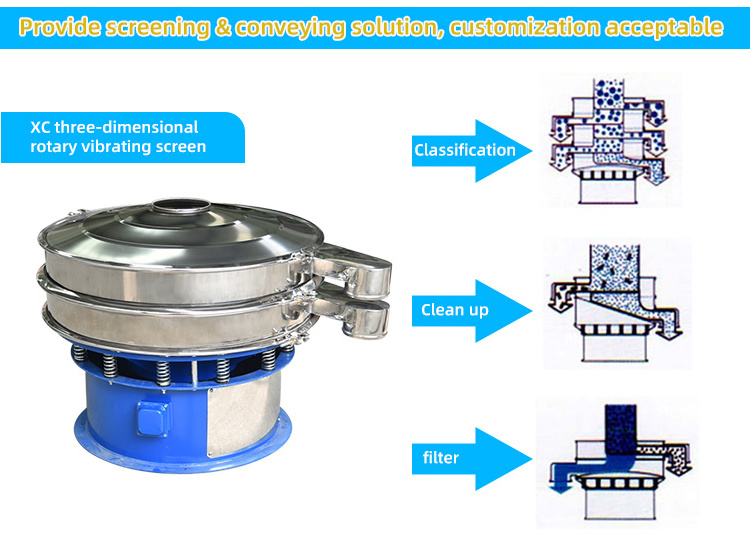 Factory Diameter 600~1800mm Powder Electric Sifter Round Vibro Screen Rotary Shaking Sieve Vibrating Sieve Machine