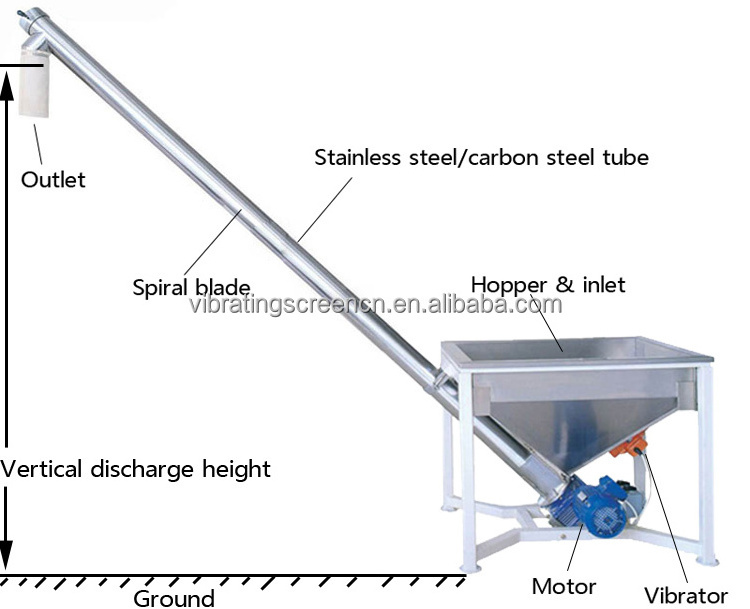 Rice Flour Starch Auger Feeder Machine grist Tubular Screw Conveyor with Hopper