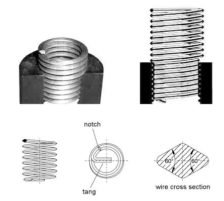 YZ series 304 stainless steel new threaded fasteners steel wire screw sleeve