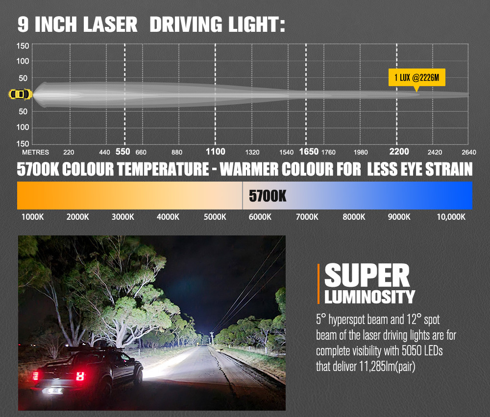 LIGHTFOX 7 Inch Laser LED Driving Light Laser Beam Driving Light 4x4 Offroad LED Laser SpotLight