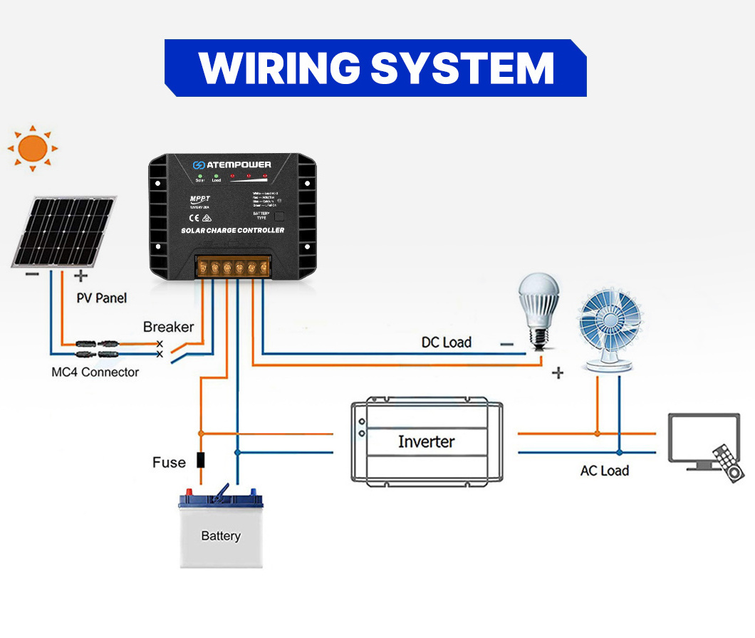 ATEM POWER 12V 24V 20A MPPT Controller Camping Solar Charge MPPT Controller