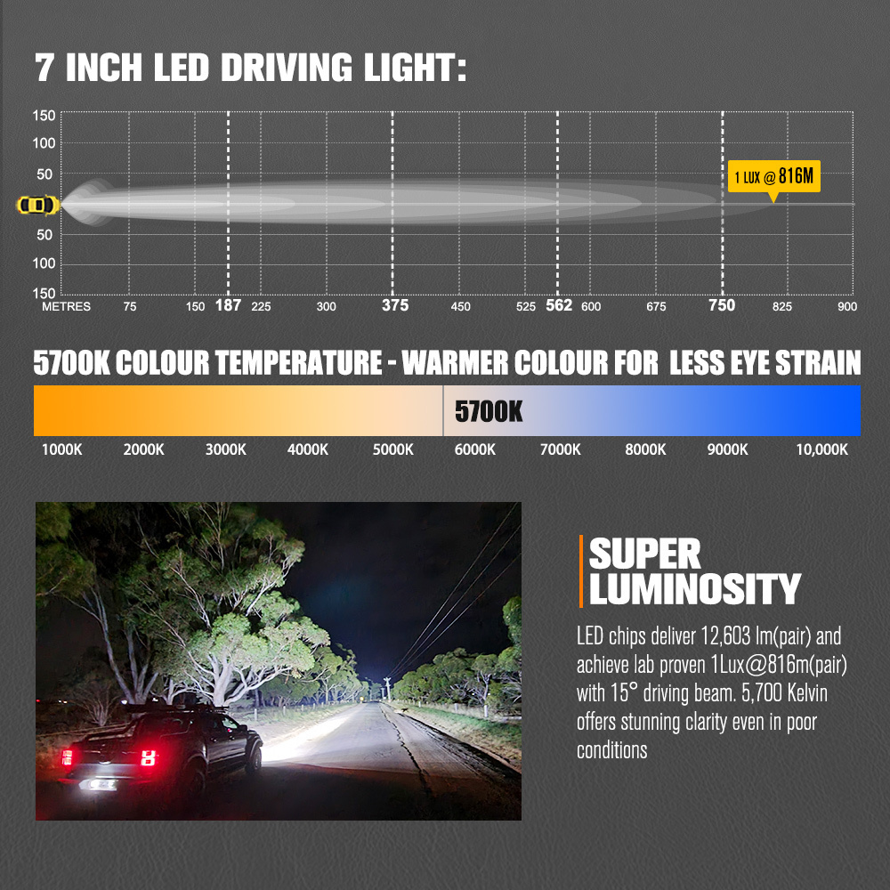 LIGHTFOX Black 4x4 Car LED Driving Lights Round 7 Inch LED Spotlight Offroad Spotlight