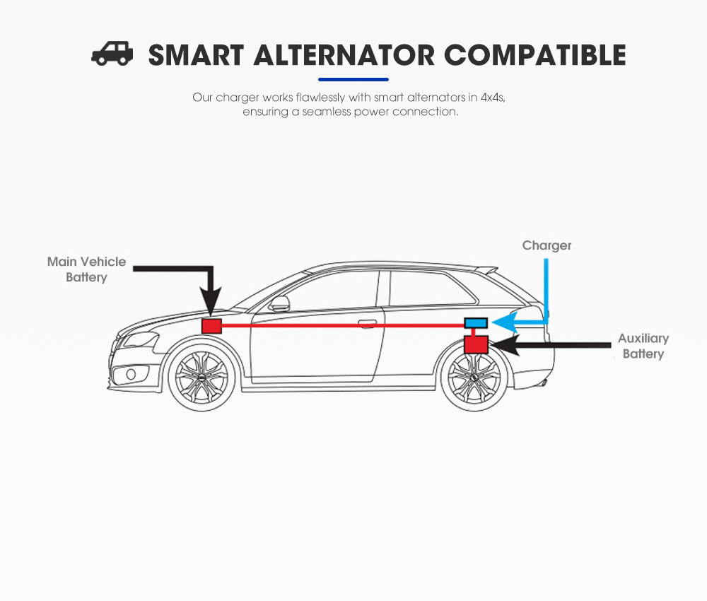 ATEM POWER 12V 30A Multi Stage AGM Lead Acid Lithium Battery Car RV DC to DC Battery Charger