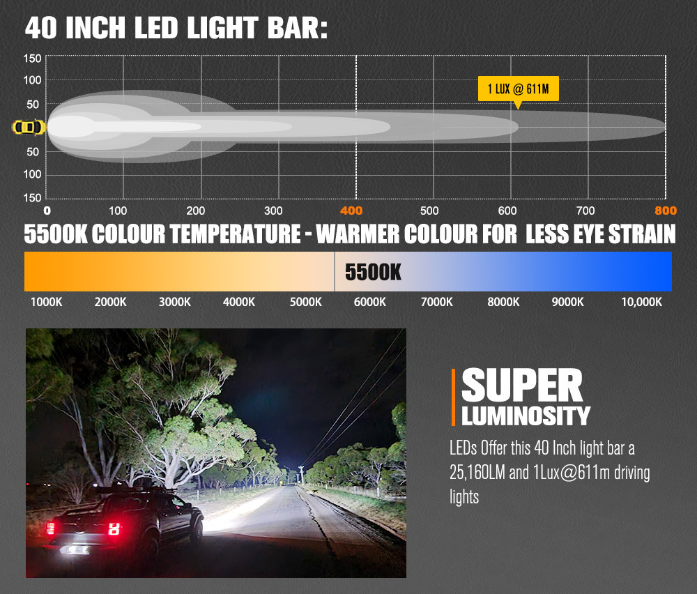 LIGHTFOX 100W IP68 Offroad 4x4 Car 40 inch Single Row LED Light Bar For Offroad