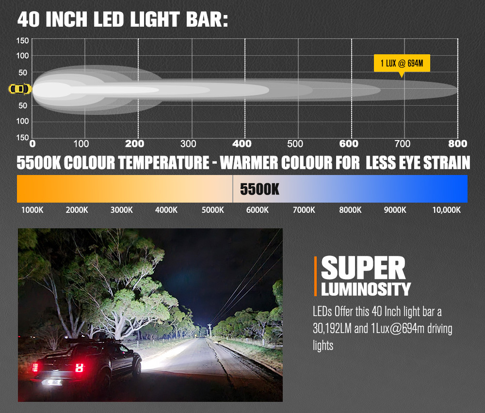 LIGHTFOX IP68 Off Road 4x4 Car 240W 40 inch Double Row Offroad LED Light Bar