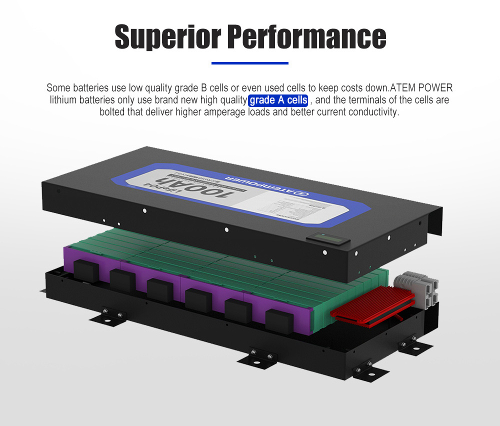 ATEM POWER Deep Cycle 5cm Thick 12v 100ah Slimline Lifepo4 Lithium Ion Battery for RV Marine Camping