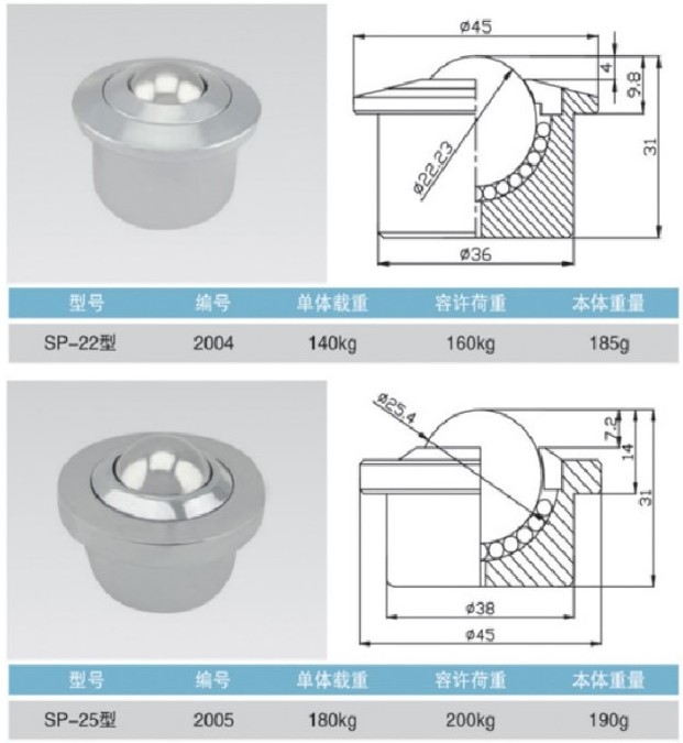 SP25 SP-25 Heavy Duty Conveyor System Roller Ball Transfer Bearing Ball Transfer Rollers Universal Rotation Caster