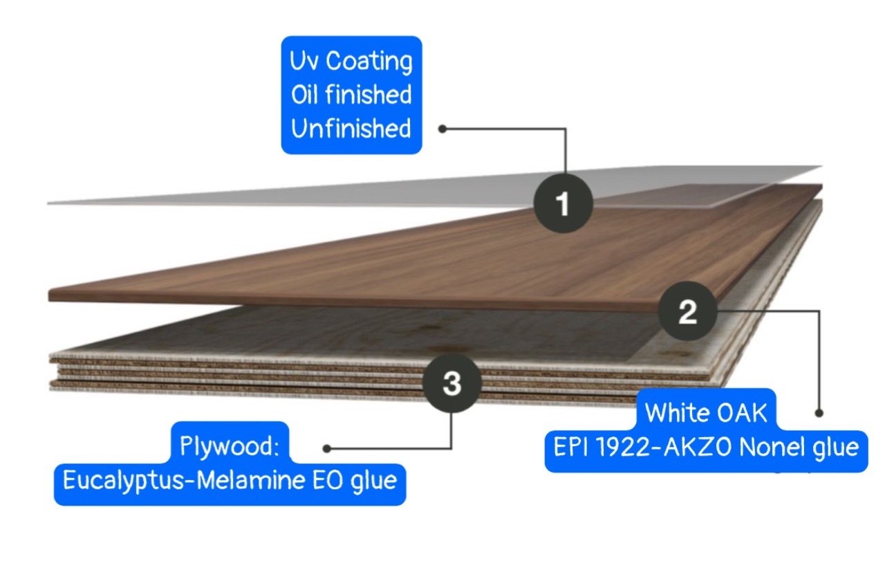 Engineered Wood Flooring High Quality Construction Real Hot Selling Estate Accessories Good Price Made In Viet Nam