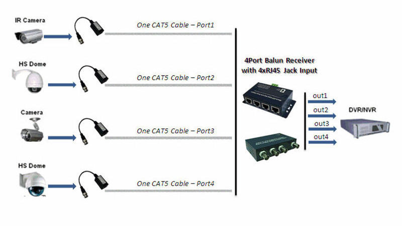 4MP 5MP CCTV Camera Accessories CVI TVI AHD HD Video Balun with Active & Passive Audio for CCTV Signal Monitoring