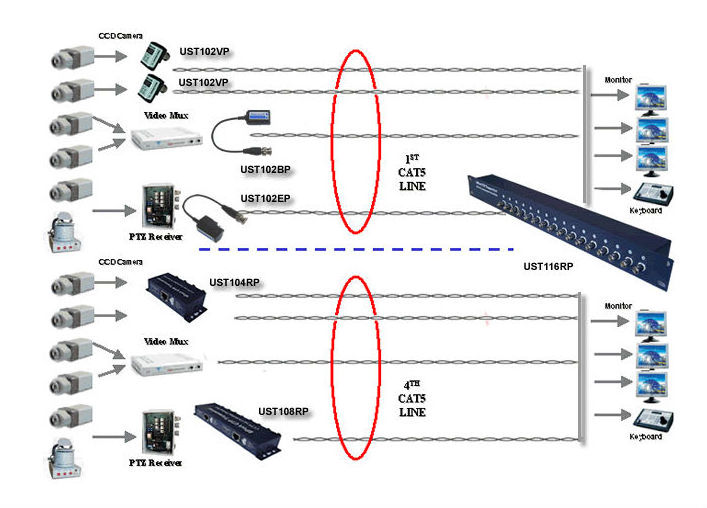 4MP 5MP CCTV Camera Accessories CVI TVI AHD HD Video Balun with Active & Passive Audio for CCTV Signal Monitoring