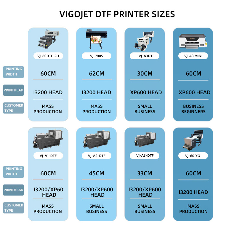 VIGOJET i3200 xp600 60cm inkjet t shirt printing machine a3 dtf printer