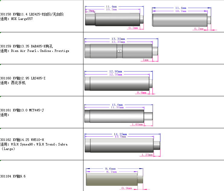 Dental handpiece push button spindle