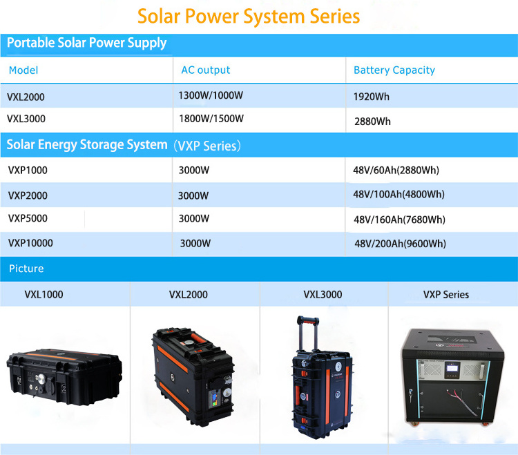 Factory Sale Solar Power Stirling Engine Generator For Emergency Camping Outdoor Work Family