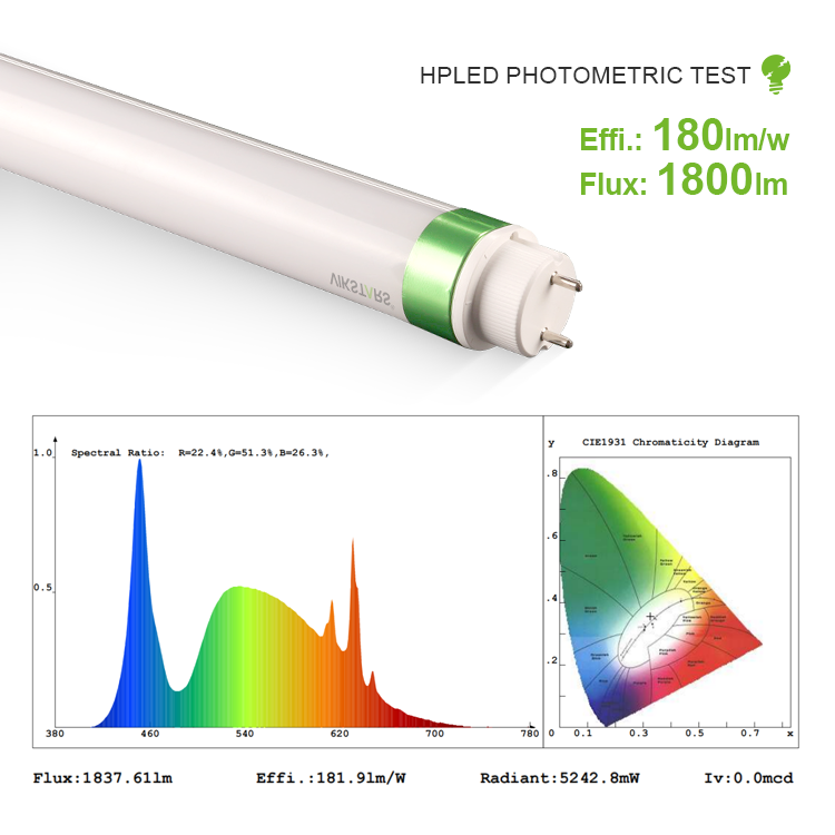 Bright 10W 14W 20W 180lm/w High Lumen LED Tube Lights 4ft 1200mm Commercial Industrial 180lm/w High Lumen LED Tube Lights 4ft