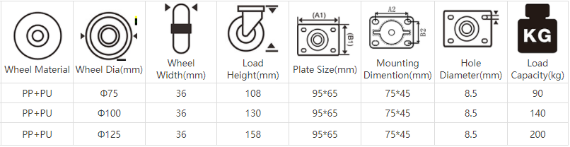 Heavy Duty Plate Castor Wheels 5 Inch PU No Noise Premium Polyurethane Double Ball Bearing Steels Workbench Caster