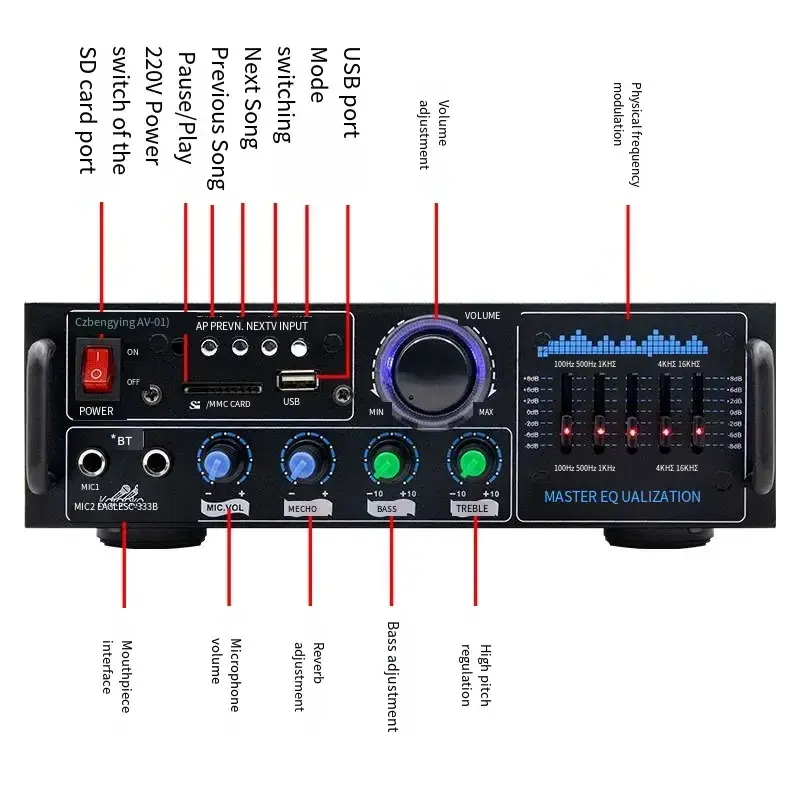 VIRE Hifi Stereo Audio Power Amplifier 160W Dual Channel Power Amp Independent Control Equalizer Home Digital Amplifiers