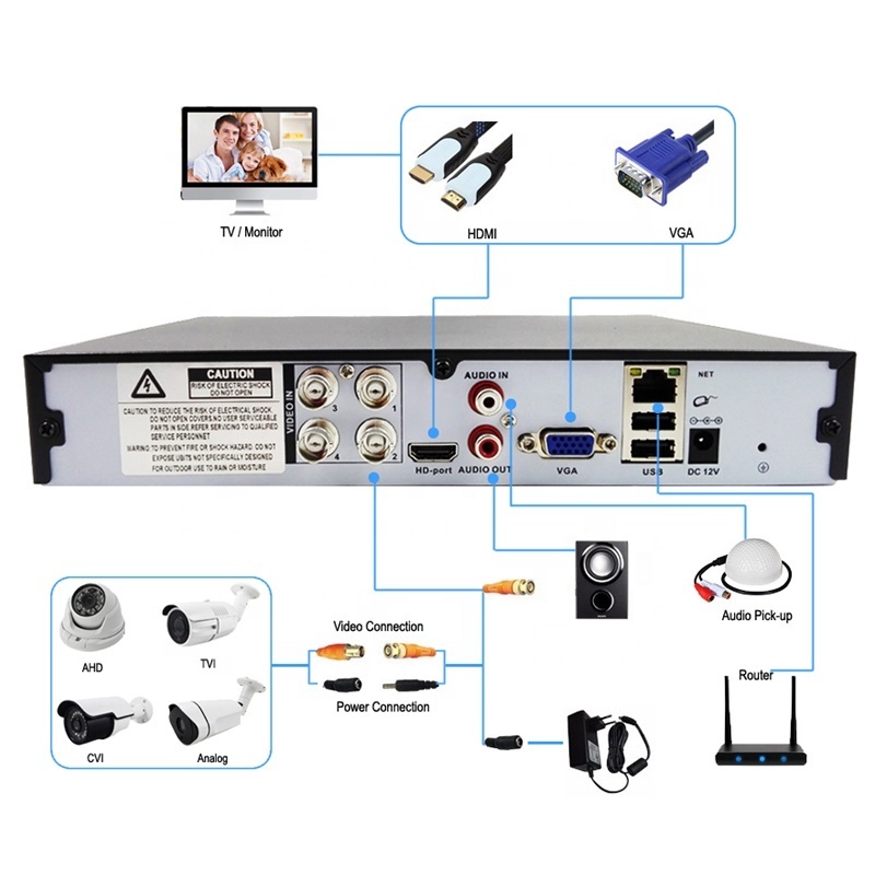 H.265 Surveillance Video Recorder Movement Alarm CCTV DVR 4ch 5MN Support AHD CVI TVI Analog IP hybrid dvr