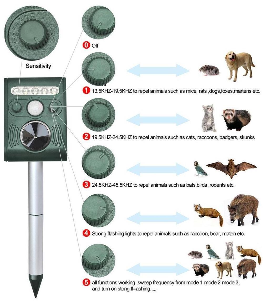 Vensmles Hoont Powerful Solar Battery Powered Ultrasonic Outdoor Pest and Animal Repeller - Motion Activated [UPGRADED VERSION]