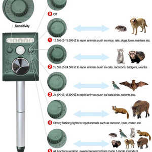 Vensmles Hoont Powerful Solar Battery Powered Ultrasonic Outdoor Pest and Animal Repeller - Motion Activated [UPGRADED VERSION]