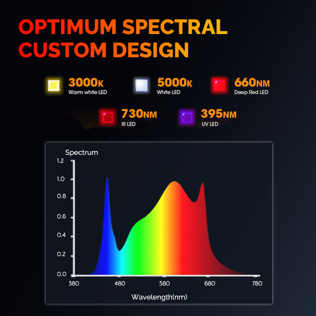 full spectrum 2023 foldable dimmable high efficacy 720w  bar indoor plant growth finish quantum led grow lights