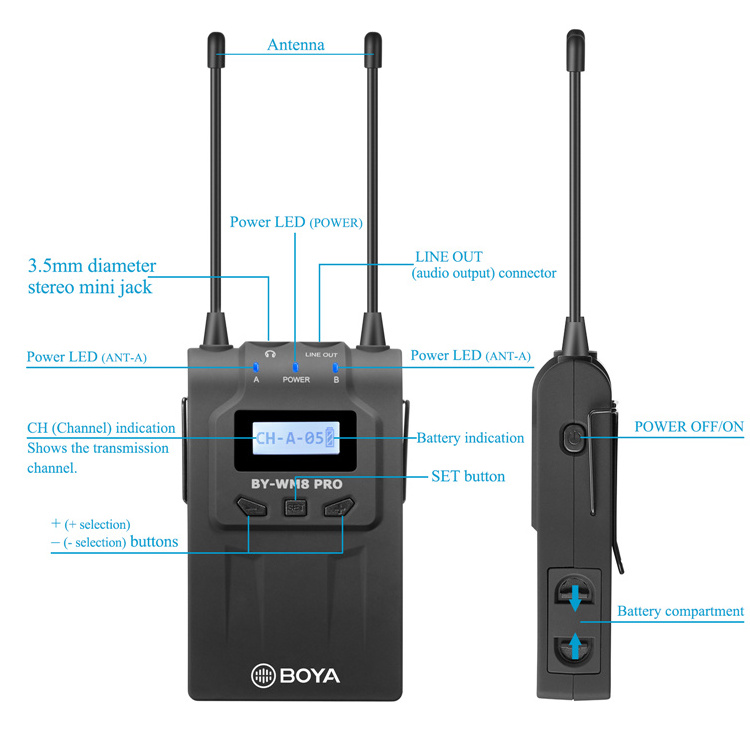 BOYA BY-WM8 Pro-K1 UHF Dual-Channel Lavalier Wireless Microphone with LCD Screen on DSLR Camera for Interview/Video/Recording