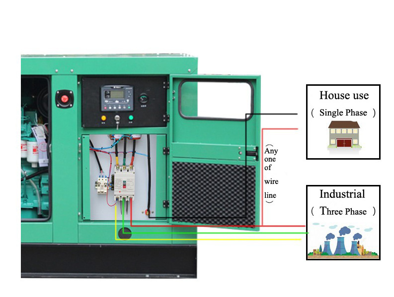 40 kw Vlais hospital silent generator generators with automatic change over switch