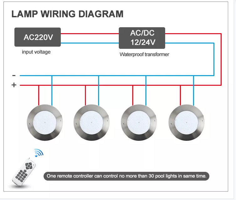 18W Ultra Thin LED Swimming Pool Light IP68 Smart Phone Slim Flat App Wifi RGB Remote Control Inground Underwater Lamp Bulb