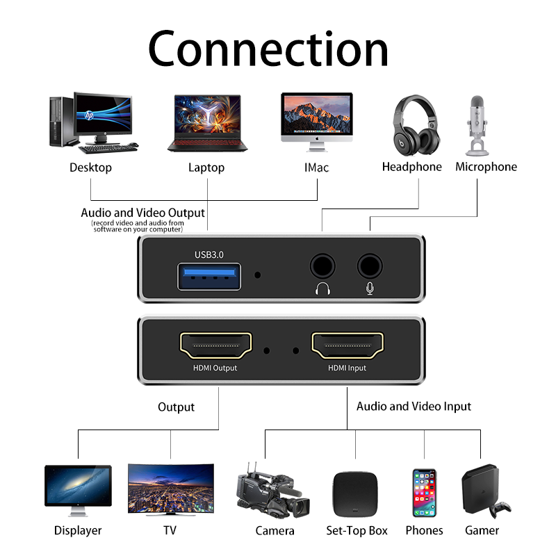 VegGieg Popular 4K Gaming HD 3.0 USB HDMI Video Capture Card