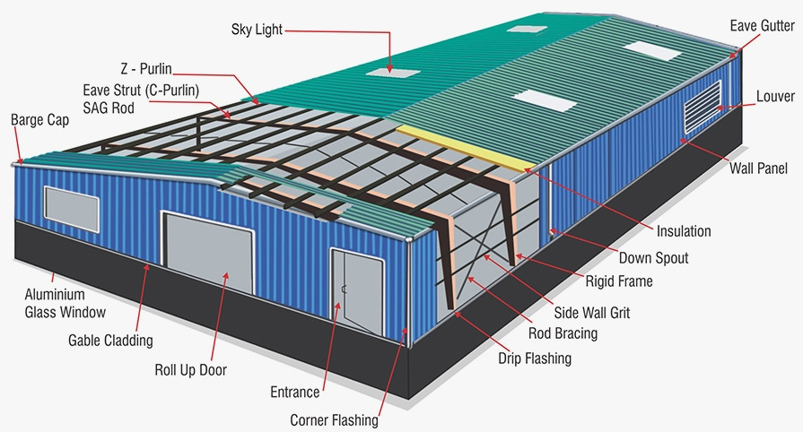 Prefabricated Light Steel Structure Metal Factory Building Construction Building Prefab Building Warehouse for Sale