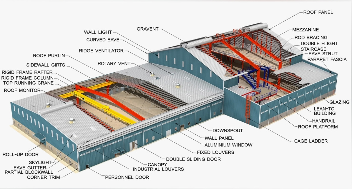 Prefabricated Light Steel Structure Metal Factory Building Construction Building Prefab Building Warehouse for Sale