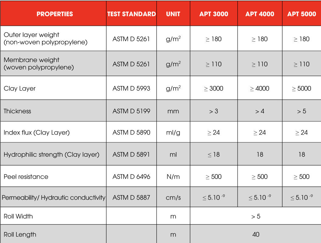 GCL APT 4000 Geosynthetic clay liner Bentonite waterproof membrane waterproof feature from Vietnam Supplier