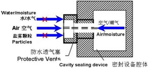 Automatic Pressure Equalization Valve Pressure Sensitive vent Plug Air Release Valve