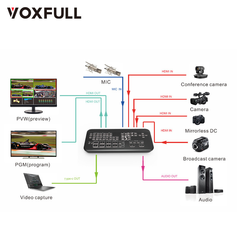 Voxfull HD420 Professionals Portable Multi-Format Studio Mini Live Streaming Equipment video mixer switcher