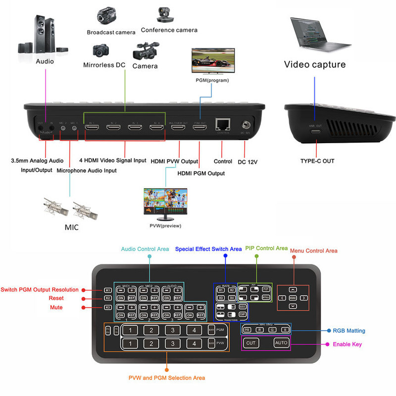 Voxfull HD420 Professionals Portable Multi-Format Studio Mini Live Streaming Equipment video mixer switcher