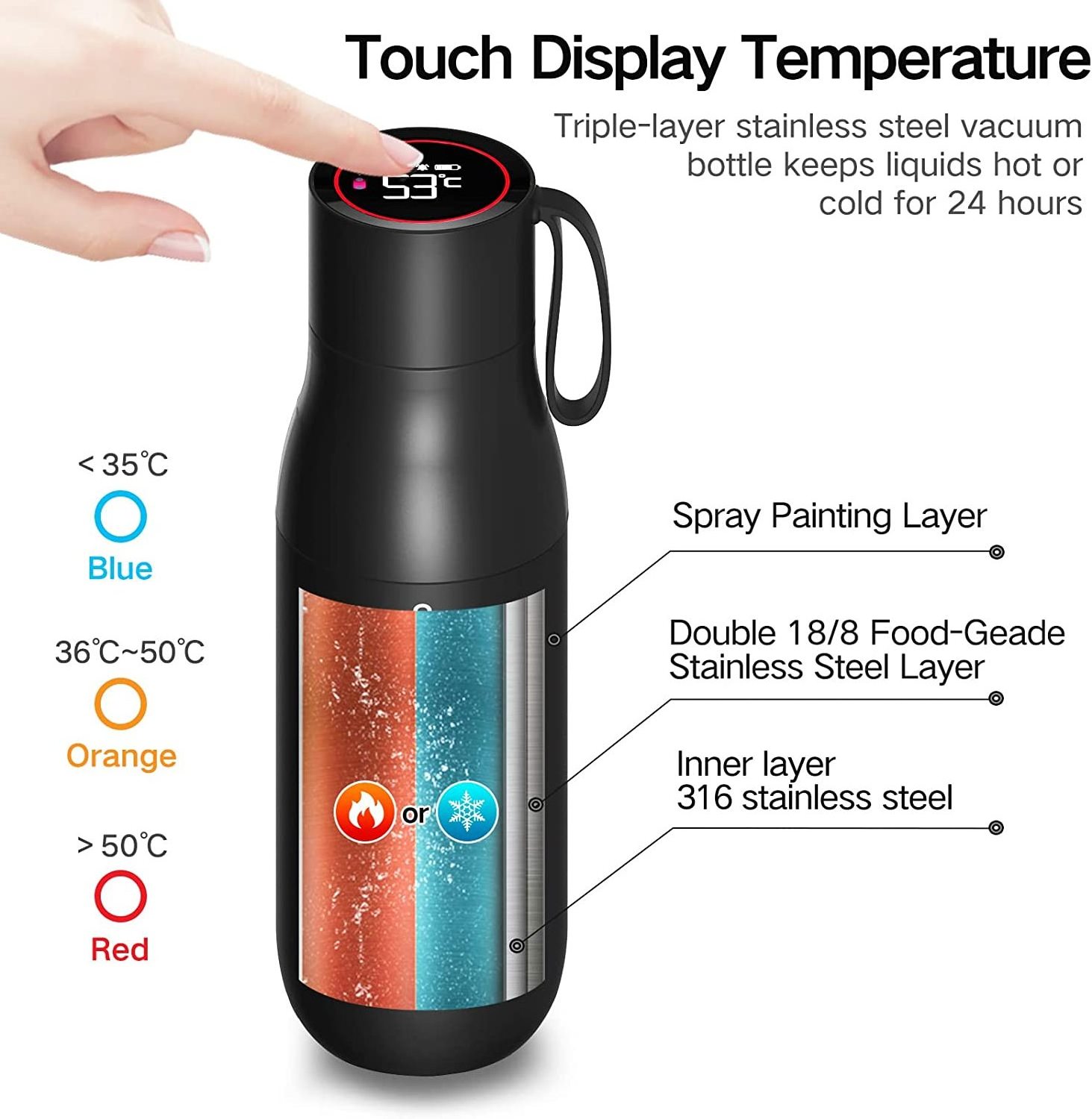 Vsitoo S1Pro Smart IPX7 Sports Water Bottle Vacuum Insulated Bottle LCD Temperature Display Coffee Thermos