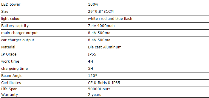 Spotlight 100W LED Outdoor Rechargeable Work Light Camping Emergency Lights Portable Floodlight With Car Charge