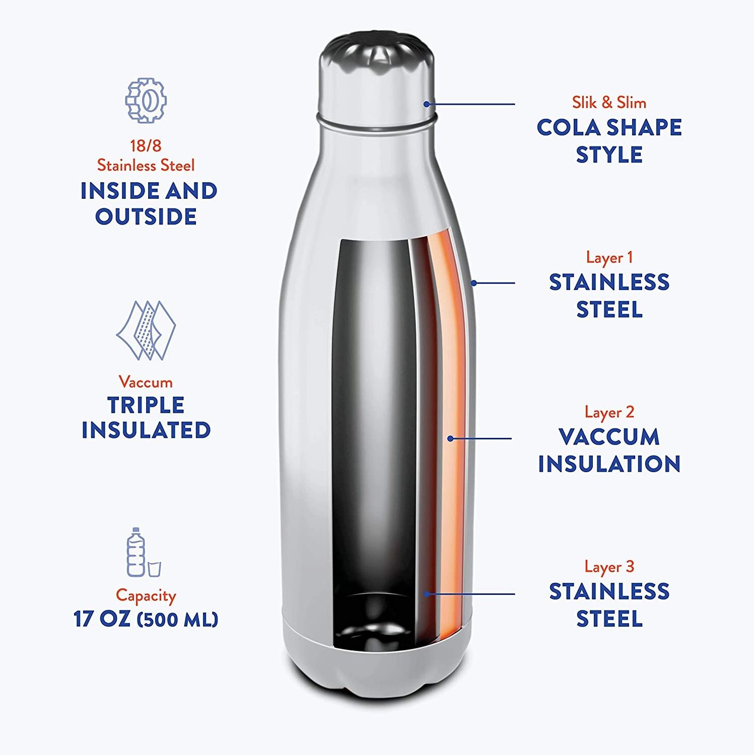 Source Factory custom insulated stainless steel Coke bottles 17 oz water bottles keep hot and cold with 100% leak-proof caps