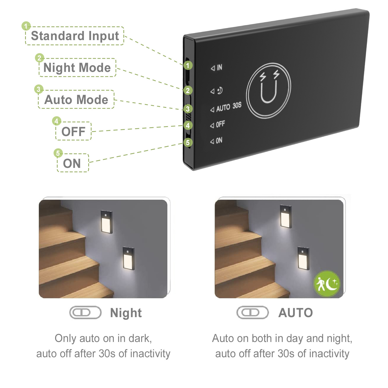 68mm Rechargeable LED Night Light Magnetic Suction Night Light 300mah Battery PIR Door Sensor Switch Plastic Lithium Battery 80