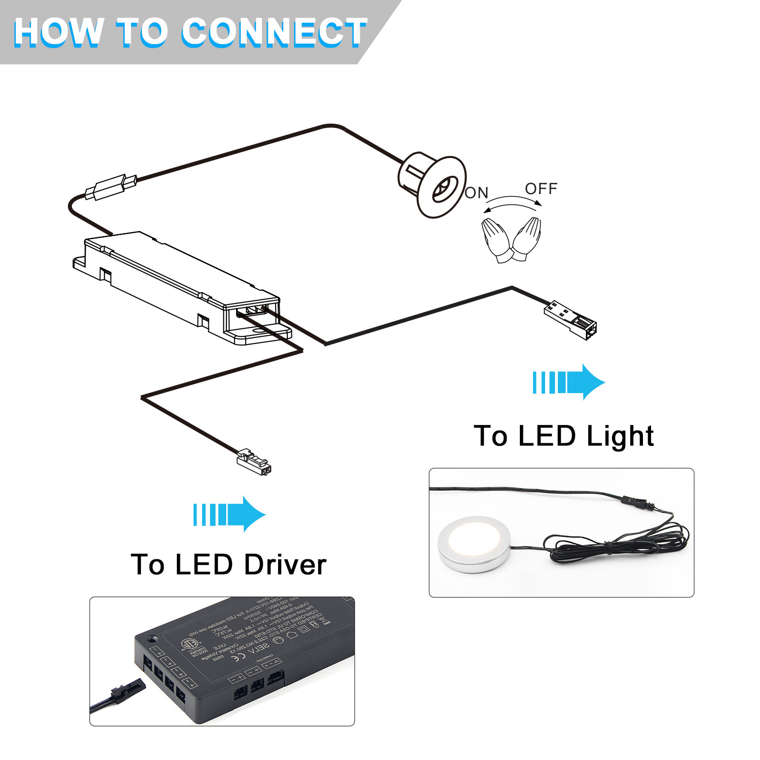 12V 24V IR  Hand  Wave Motion Sensor Switch  Led Cabinet lighting Sensitive  Recessed Mounted Switch