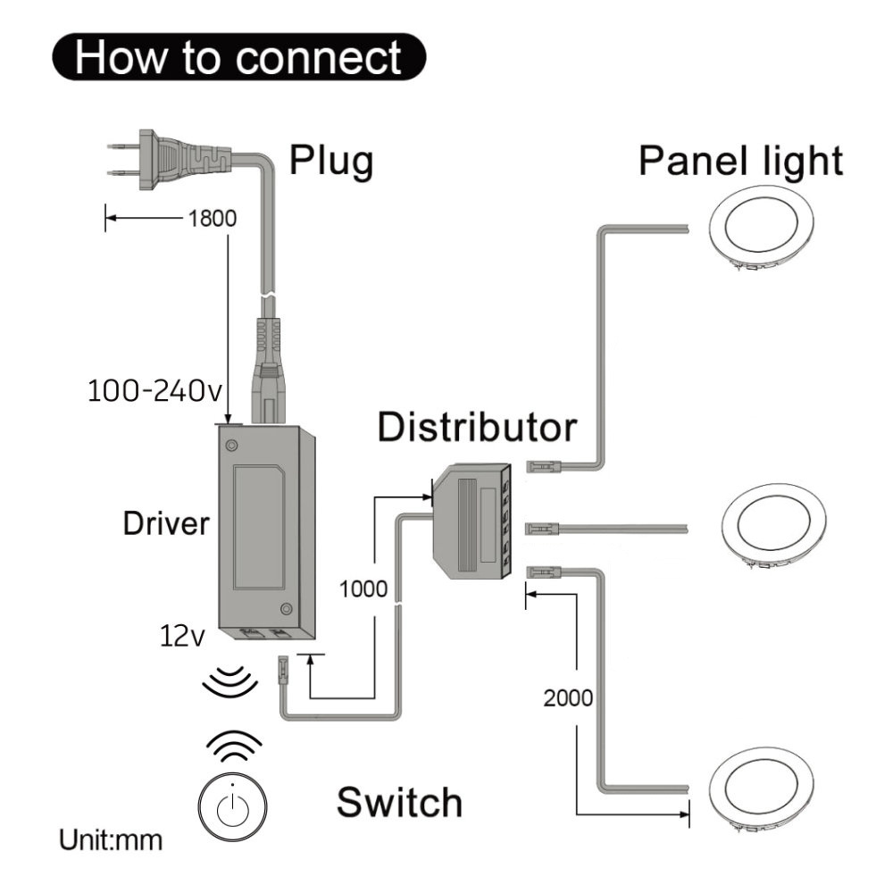 VST ETL Ultra Thin LED Panel Puck Light Multi-CCT Recessed Mounted under Cabinet Light Mini 12V LED Down Light