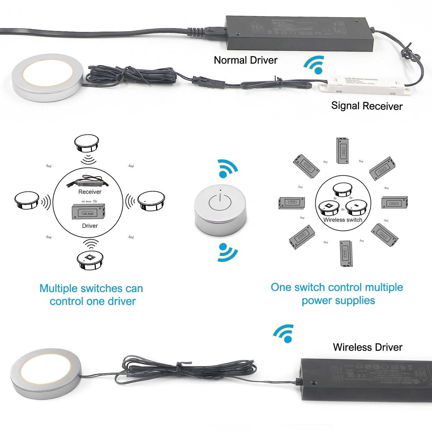 VST Wireless Multi Control DC12V Furniture Led Lighting Smart Touch Dimmer Sensor Switch Li-Battery Switch