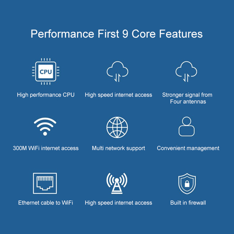 Vtex  New Arrival 300Mbps 4G Industrial Cpe Load Balancing Dual Sim 4G Lte Router