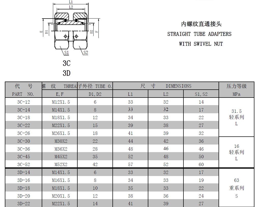 Top Selling Parker GZ Swivel union Straight Tube Adapters with Swivel Nut 3c/3d Steel Pipe Fittings