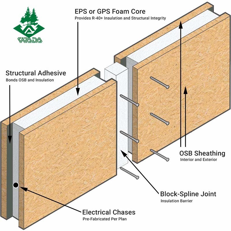 High Quality Wada EPS XPS Styrofoam Sandwich Wall Panels for House