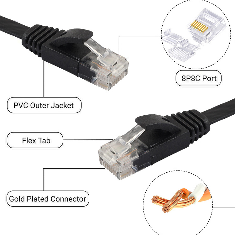 China Supplier Cat 6 7 8 5e Cat6 UTP 23AWG UTP Cat5 Networking communication Cabling patch cord Ethernet lan Cable